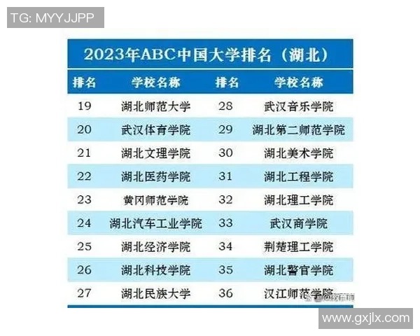 重庆乒乓球队在全国灵活性排行榜中荣登第十名展现强劲实力与潜力 重庆乒乓球队在全国灵活性排行榜中荣登第十名展现强劲实力与潜力