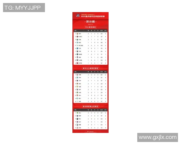 重庆足球队在联合会杯积分榜上以84分稳居第一名 重庆足球队在联合会杯积分榜上以84分稳居第一名