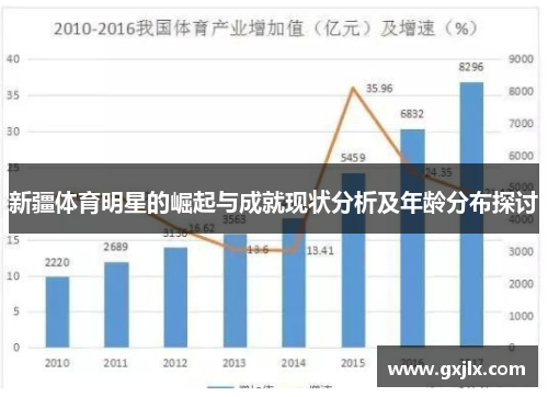 新疆体育明星的崛起与成就现状分析及年龄分布探讨